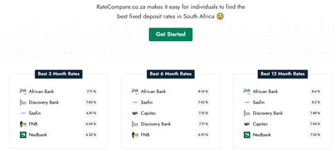 best fixed deposit interest rate south africa